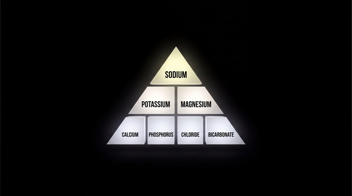 Pyramid hierarchy of the 7 electrolytes on a deep black background, sodium at the apex with a pale-yellow glow