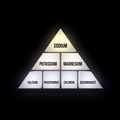 Pyramid hierarchy of the 7 electrolytes on a deep black background, sodium at the apex with a pale-yellow glow