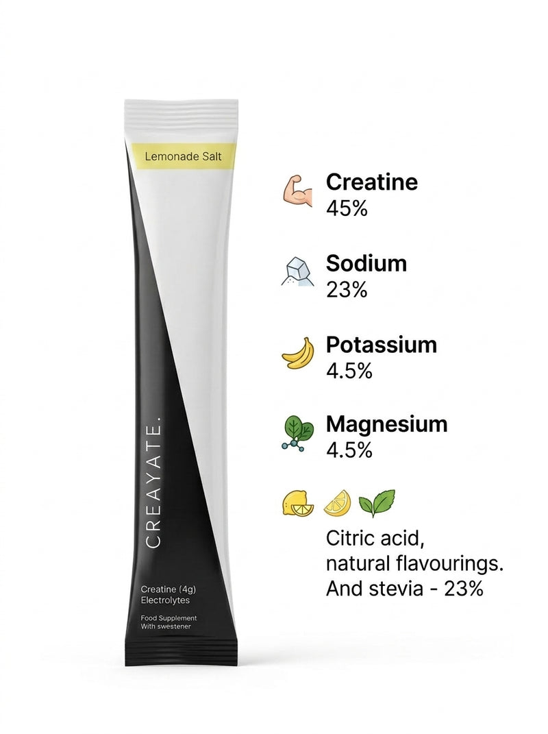 Creayate sachet ingredient breakdown