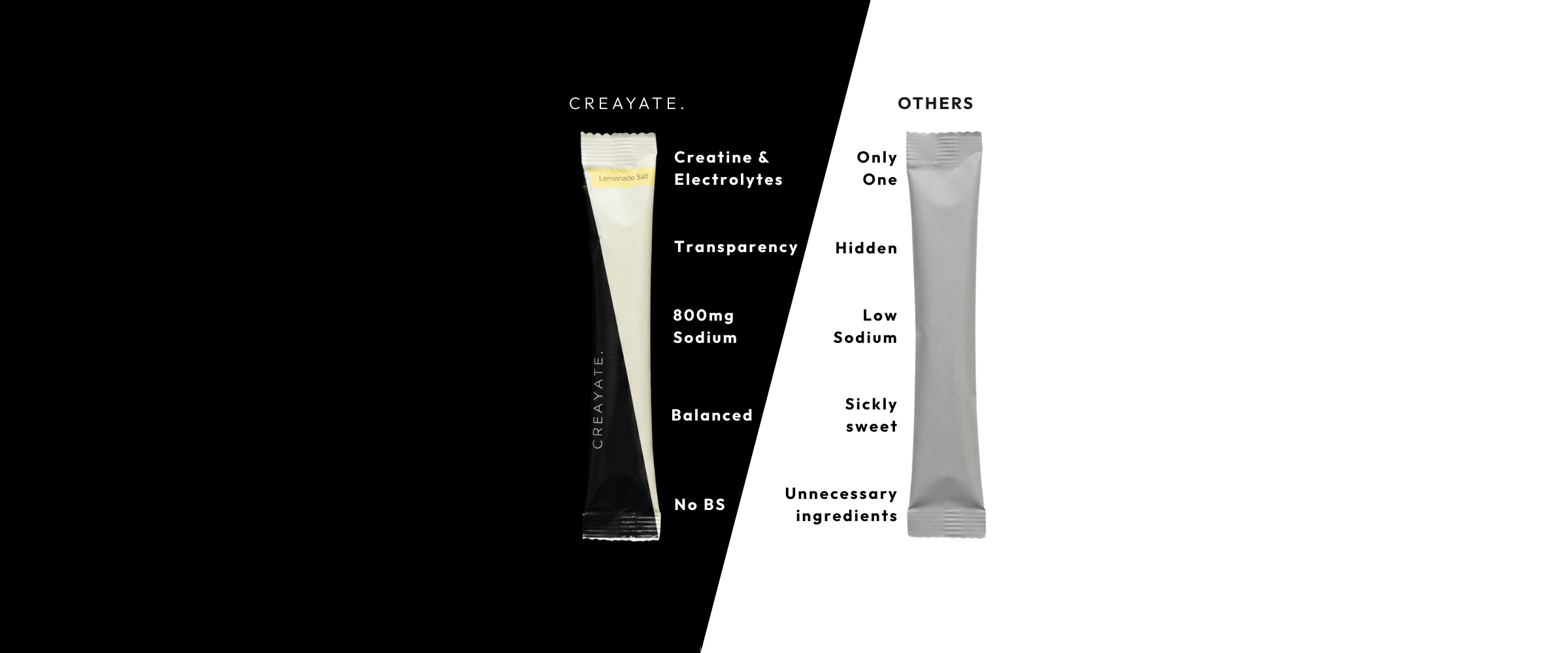 Creayate landing banner 4 — Creayate vs others comparison (desktop)
